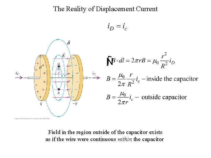 The Reality of Displacement Current Field in the region outside of the capacitor exists