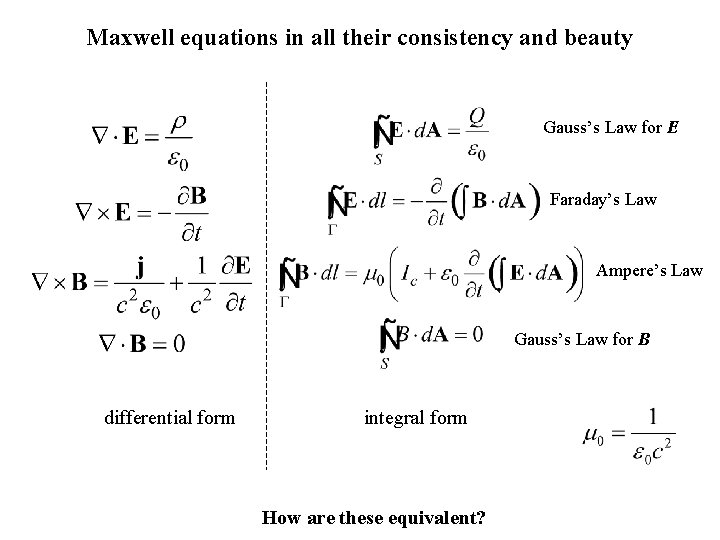 Maxwell equations in all their consistency and beauty Gauss’s Law for E Faraday’s Law