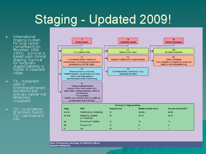 Staging - Updated 2009! u International Staging System for lung cancer (simplified from Mountain