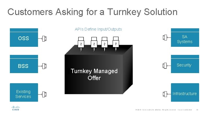 Customers Asking for a Turnkey Solution APIs Define Input/Outputs OSS SA Systems BSS Security