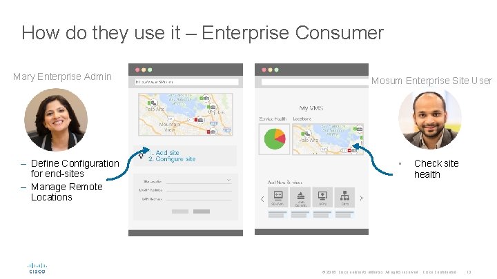 How do they use it – Enterprise Consumer Mary Enterprise Admin – Define Configuration