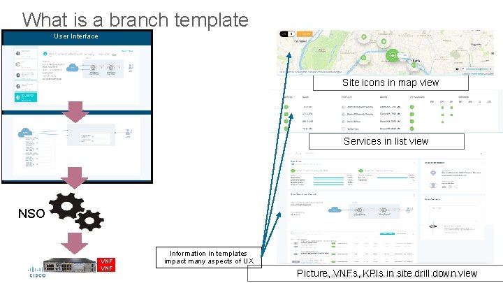 What is a branch template User Interface Custom picture, description Physical – day 1