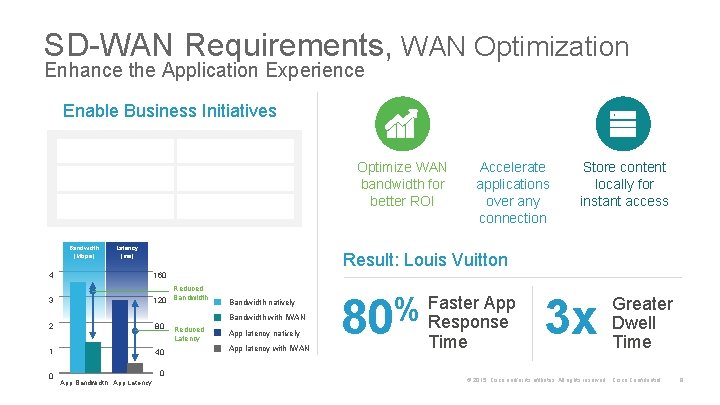 SD-WAN Requirements, WAN Optimization Enhance the Application Experience Enable Business Initiatives Mobile Apps Digital