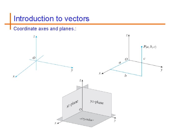 Introduction to vectors Coordinate axes and planes. : 