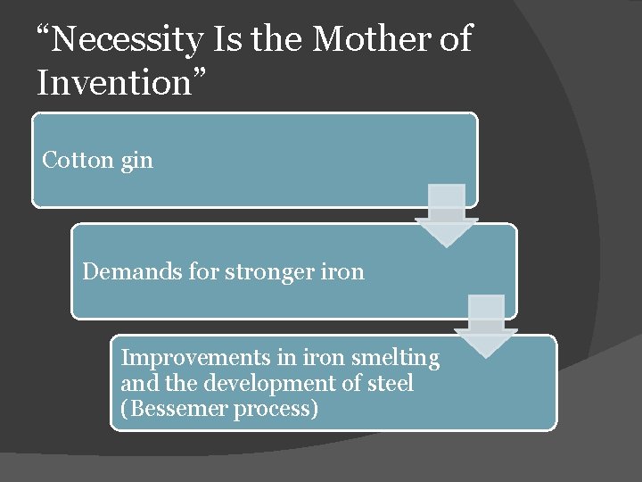 “Necessity Is the Mother of Invention” Cotton gin Demands for stronger iron Improvements in