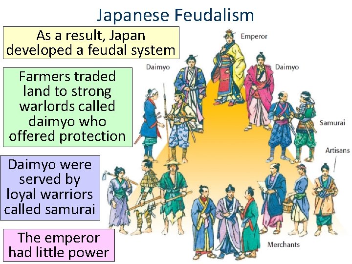Japanese Feudalism As a result, Japan developed a feudal system Farmers traded land to