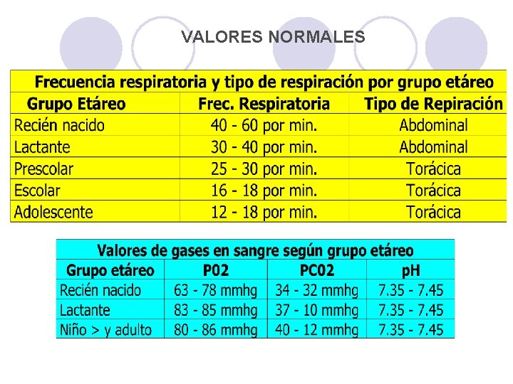 VALORES NORMALES VALORES NORMALES
