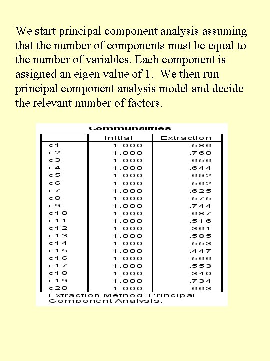 We start principal component analysis assuming that the number of components must be equal