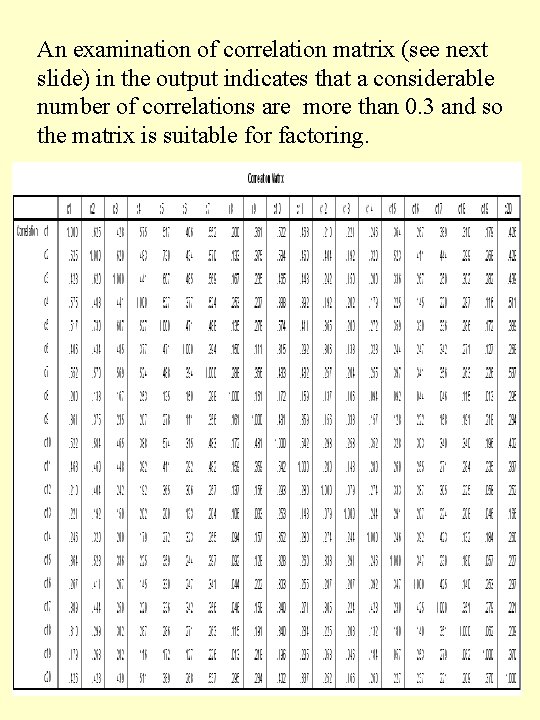 An examination of correlation matrix (see next slide) in the output indicates that a