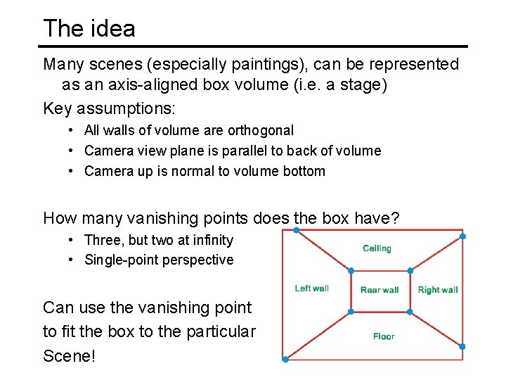 The idea Many scenes (especially paintings), can be represented as an axis-aligned box volume