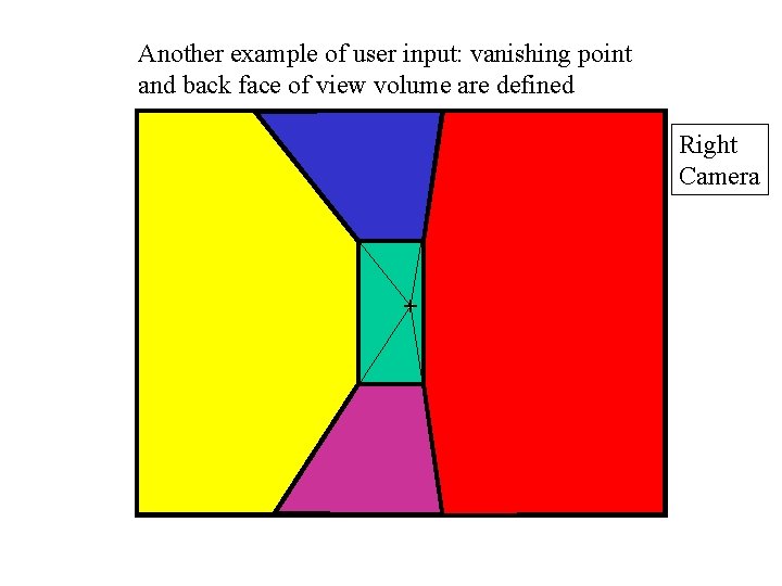 Another example of user input: vanishing point and back face of view volume are