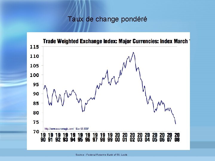 Taux de change pondéré Source : Federal Reserve Bank of St. Louis 