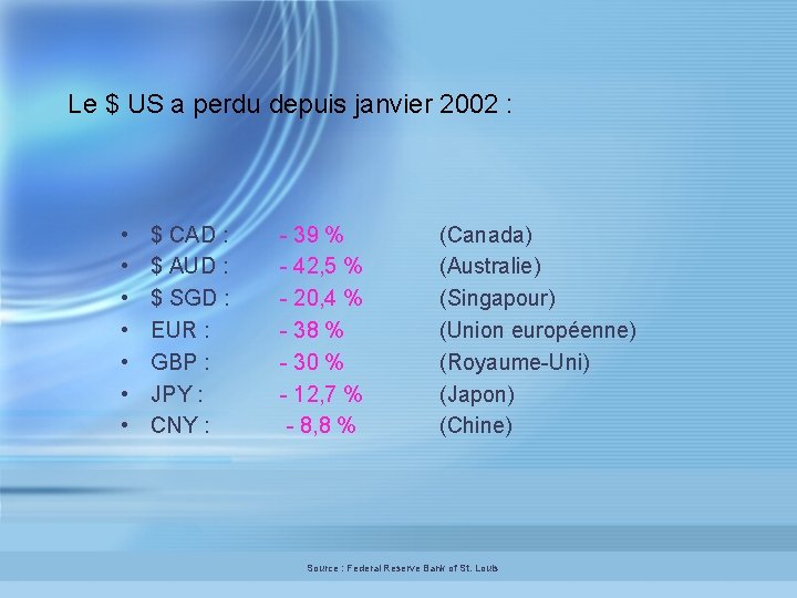 Le $ US a perdu depuis janvier 2002 : • • $ CAD :