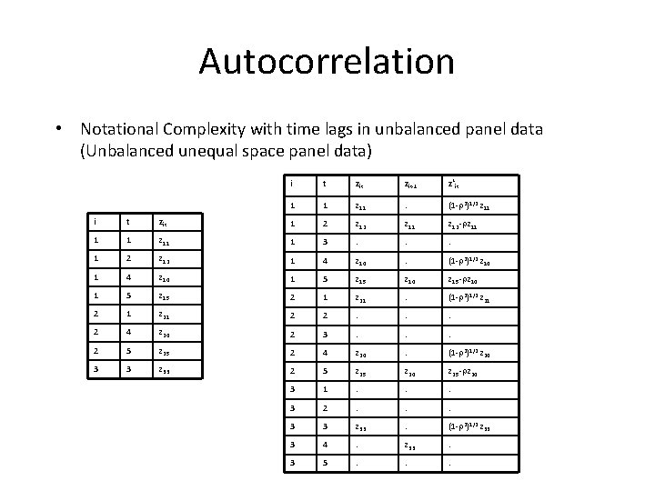 Autocorrelation • Notational Complexity with time lags in unbalanced panel data (Unbalanced unequal space