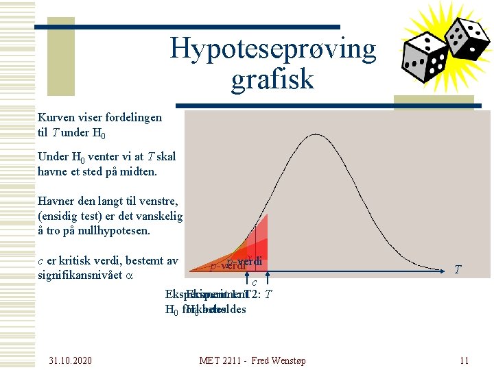 Hypoteseprøving grafisk Kurven viser fordelingen til T under H 0 Under H 0 venter