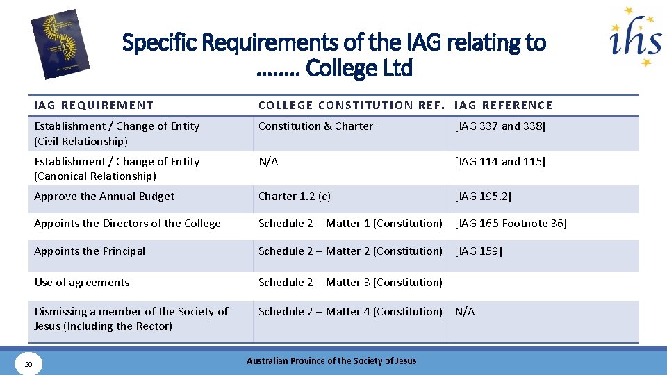 Specific Requirements of the IAG relating to ……. . College Ltd 29 IAG REQUIREMENT