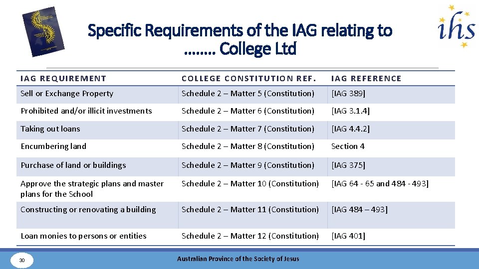 Specific Requirements of the IAG relating to ……. . College Ltd IAG REQUIREMENT COLLEGE