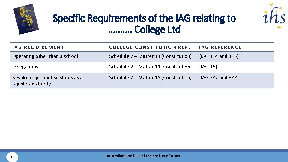 Specific Requirements of the IAG relating to ………. College Ltd IAG REQUIREMENT COLLEGE CONSTITUTION