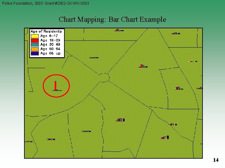 Police Foundation, 2003: Grant #2002 -CK-WX-0303 Chart Mapping: Bar Chart Example 14 Police Foundation, 2003: Grant #2002 -CK-WX-0303 Chart Mapping: Bar Chart Example 14