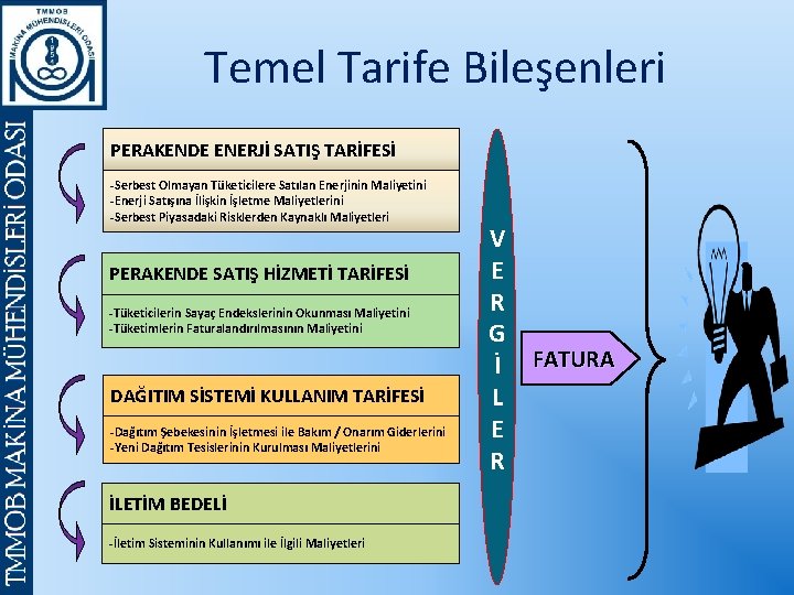 Temel Tarife Bileşenleri PERAKENDE ENERJİ SATIŞ TARİFESİ -Serbest Olmayan Tüketicilere Satılan Enerjinin Maliyetini -Enerji