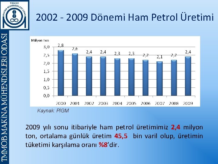 2002 - 2009 Dönemi Ham Petrol Üretimi Kaynak: PİGM 2009 yılı sonu itibariyle ham