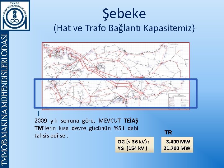 Şebeke (Hat ve Trafo Bağlantı Kapasitemiz) 2009 yılı sonuna göre, MEVCUT TEİAŞ TM’lerin kısa