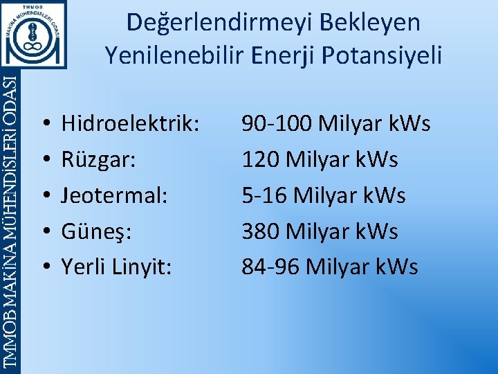 Değerlendirmeyi Bekleyen Yenilenebilir Enerji Potansiyeli • • • Hidroelektrik: Rüzgar: Jeotermal: Güneş: Yerli Linyit: