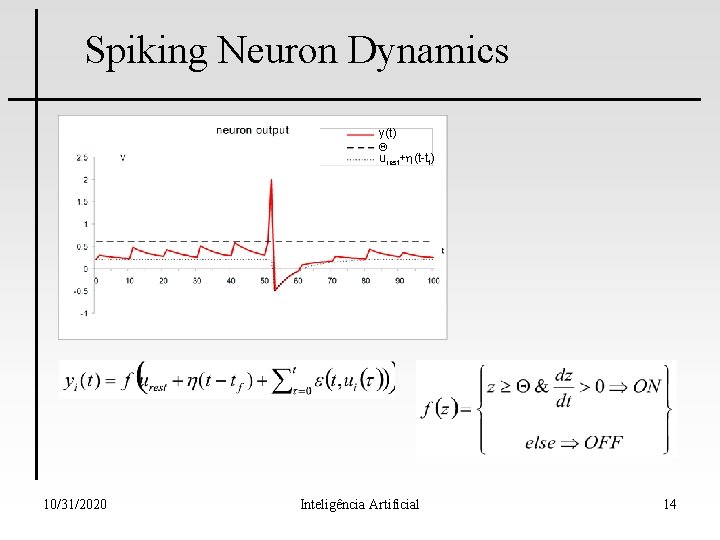 Spiking Neuron Dynamics y(t) urest+ (t-tf) 10/31/2020 Inteligência Artificial 14 Spiking Neuron Dynamics y(t) urest+ (t-tf) 10/31/2020 Inteligência Artificial 14