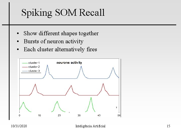 Spiking SOM Recall • Show different shapes together • Bursts of neuron activity •