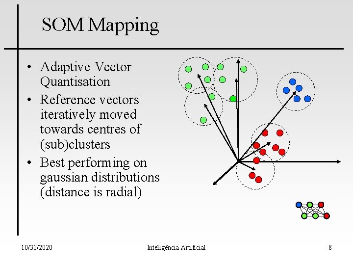 SOM Mapping • Adaptive Vector Quantisation • Reference vectors iteratively moved towards centres of SOM Mapping • Adaptive Vector Quantisation • Reference vectors iteratively moved towards centres of