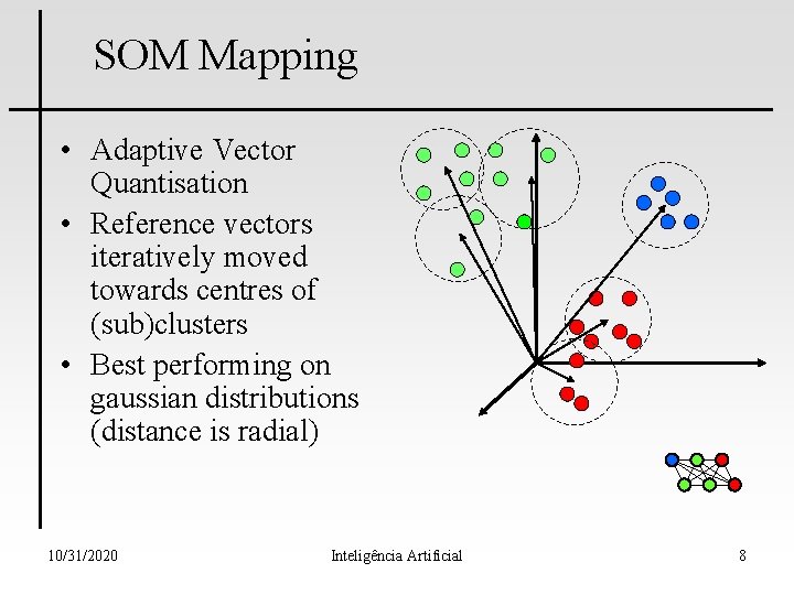 SOM Mapping • Adaptive Vector Quantisation • Reference vectors iteratively moved towards centres of