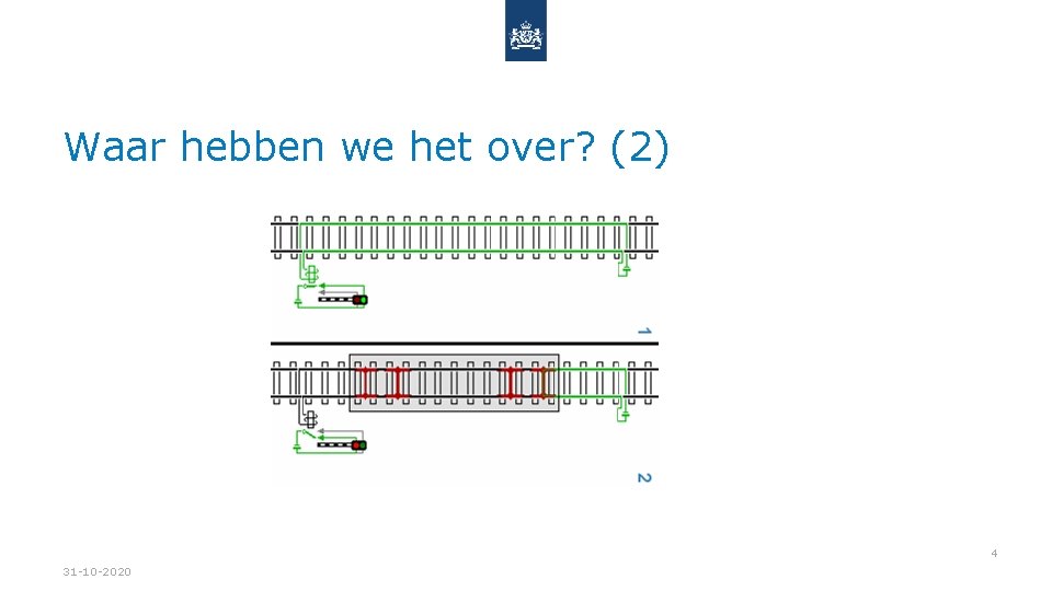 Waar hebben we het over? (2) 4 31 -10 -2020 