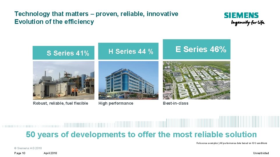 Technology that matters – proven, reliable, innovative Evolution of the efficiency S Series 41% Technology that matters – proven, reliable, innovative Evolution of the efficiency S Series 41%