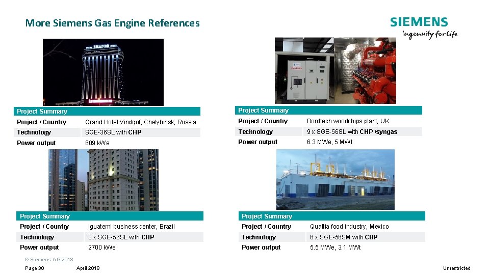 More Siemens Gas Engine References Project Summary Project / Country Grand Hotel Vindgof, Chelybinsk, More Siemens Gas Engine References Project Summary Project / Country Grand Hotel Vindgof, Chelybinsk,
