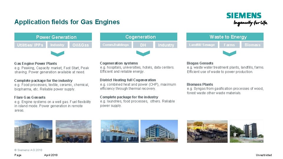 Application fields for Gas Engines Power Generation Utilities/ IPPs Industry Oil&Gas Cogeneration Comm. Buildings Application fields for Gas Engines Power Generation Utilities/ IPPs Industry Oil&Gas Cogeneration Comm. Buildings