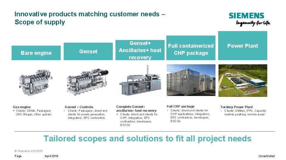 Innovative products matching customer needs – Scope of supply Bare engine Gas engine § Innovative products matching customer needs – Scope of supply Bare engine Gas engine §