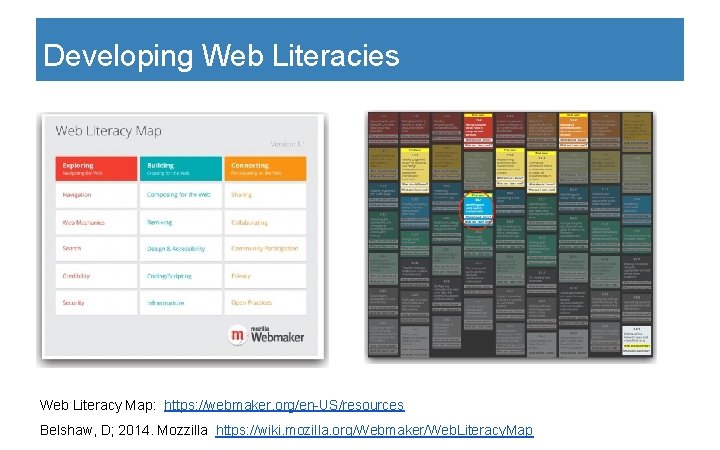 Developing Web Literacies Web Literacy Map: https: //webmaker. org/en-US/resources Belshaw, D; 2014. Mozzilla https: