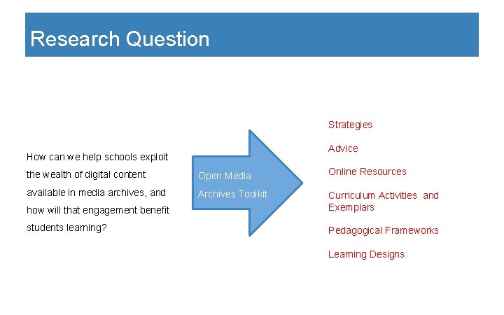 Research Question Strategies Advice How can we help schools exploit the wealth of digital