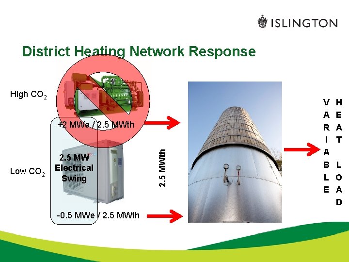 District Heating Network Response High CO 2 Low CO 2 2. 5 MW Electrical