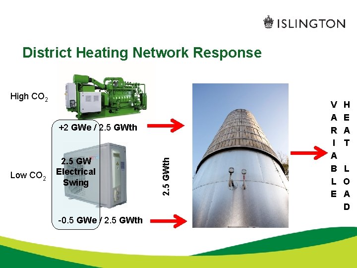 District Heating Network Response High CO 2 Low CO 2 2. 5 GW Electrical