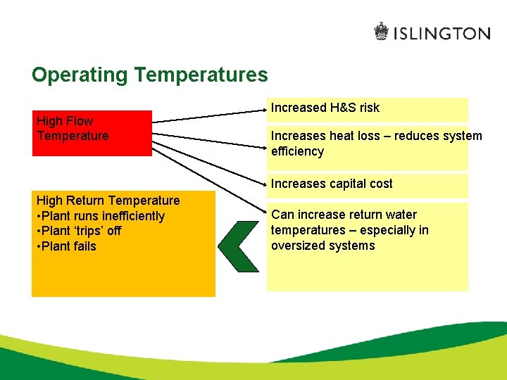 Operating Temperatures High Flow Temperature Increased H&S risk Increases heat loss – reduces system