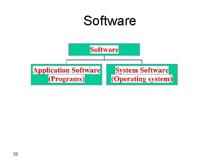 Software 38 