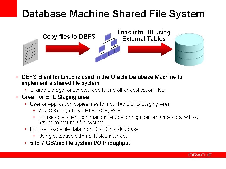 Database Machine Shared File System Copy files to DBFS Load into DB using External