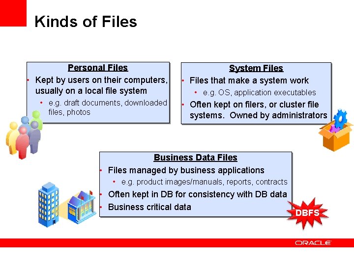 Kinds of Files Personal Files • Kept by users on their computers, usually on