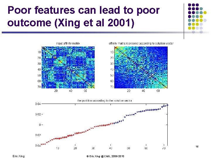 Poor features can lead to poor outcome (Xing et al 2001) 15 Eric Xing Poor features can lead to poor outcome (Xing et al 2001) 15 Eric Xing