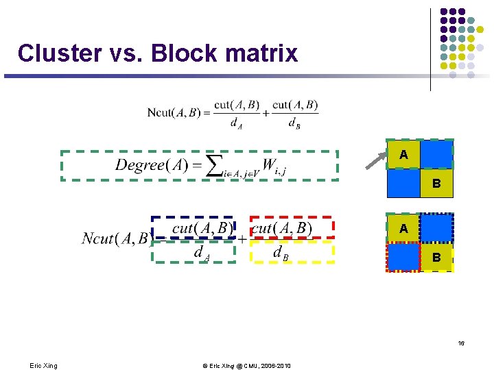 Cluster vs. Block matrix A B 16 Eric Xing © Eric Xing @ CMU, Cluster vs. Block matrix A B 16 Eric Xing © Eric Xing @ CMU,