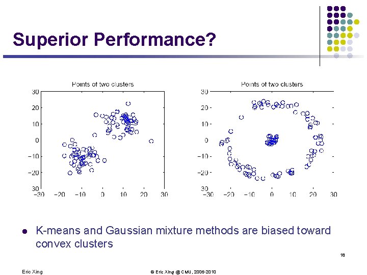 Superior Performance? l K-means and Gaussian mixture methods are biased toward convex clusters 18 Superior Performance? l K-means and Gaussian mixture methods are biased toward convex clusters 18