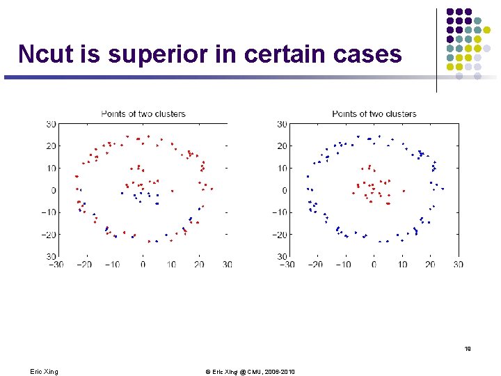 Ncut is superior in certain cases 19 Eric Xing © Eric Xing @ CMU, Ncut is superior in certain cases 19 Eric Xing © Eric Xing @ CMU,