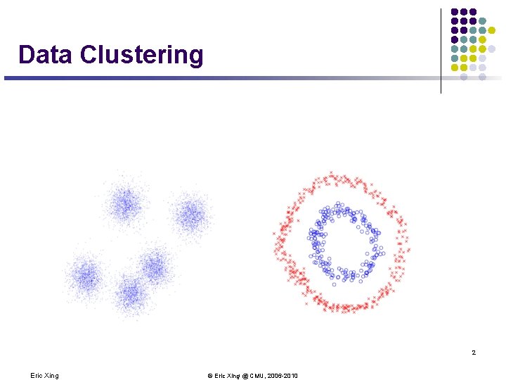 Data Clustering 2 Eric Xing © Eric Xing @ CMU, 2006 -2010 Data Clustering 2 Eric Xing © Eric Xing @ CMU, 2006 -2010