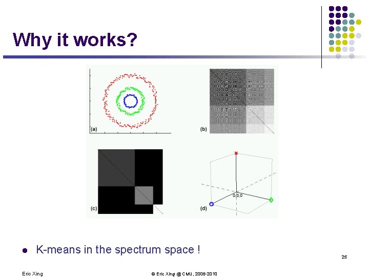 Why it works? l K-means in the spectrum space ! Eric Xing © Eric Why it works? l K-means in the spectrum space ! Eric Xing © Eric